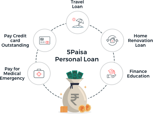 Personal Loan by 5paisa